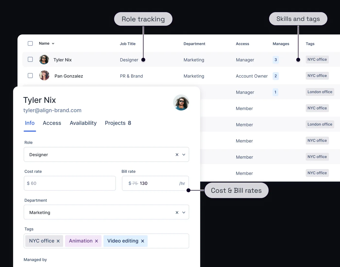 Two modals, one that shows you how to add employee details like roles, skills, cost rates and bill rates. The second modal shows you that you can have an entire database of employees organized by department and job title alongside skills and location tags. 